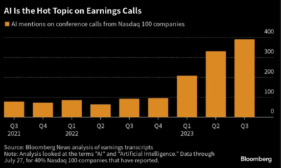 美股财报季观察：AI最热门，“逆风”或退散，元宇宙卷土重来
