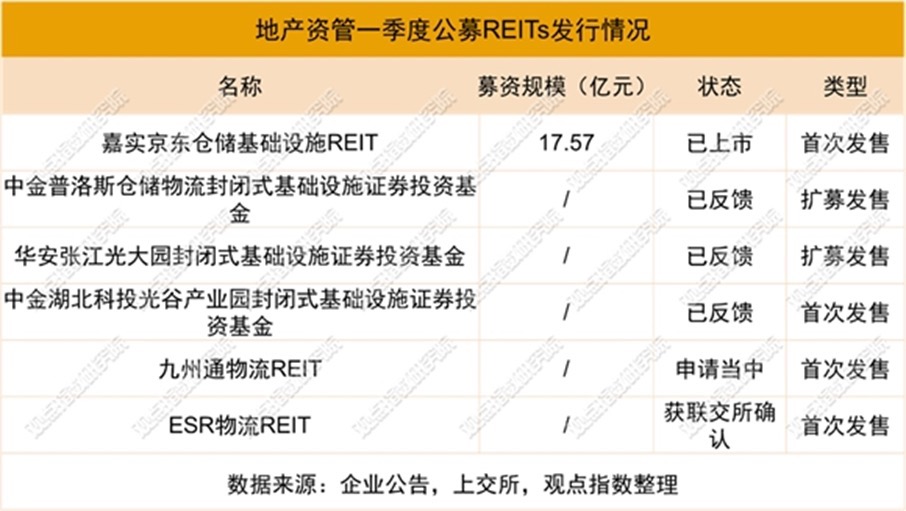 上半年地产资管观察：抄底机会来临