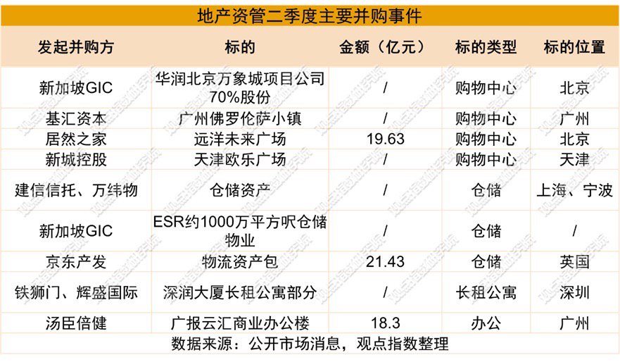 上半年地产资管观察：抄底机会来临