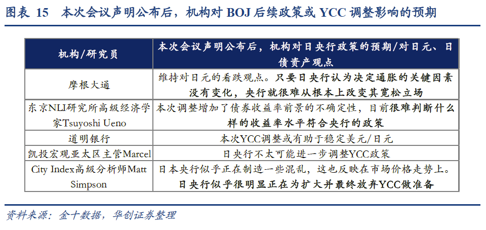 日央行YCC“预防性”调整影响几何？