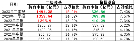 罕见！热门资产投资出现反向操作