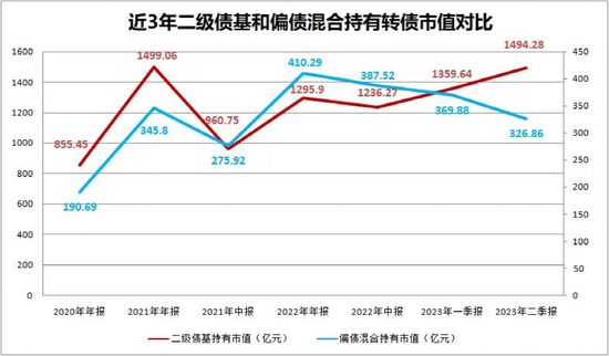 罕见！热门资产投资出现反向操作