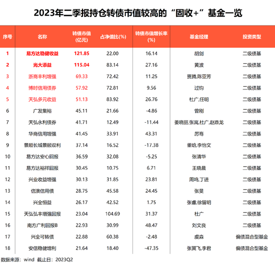 罕见！热门资产投资出现反向操作