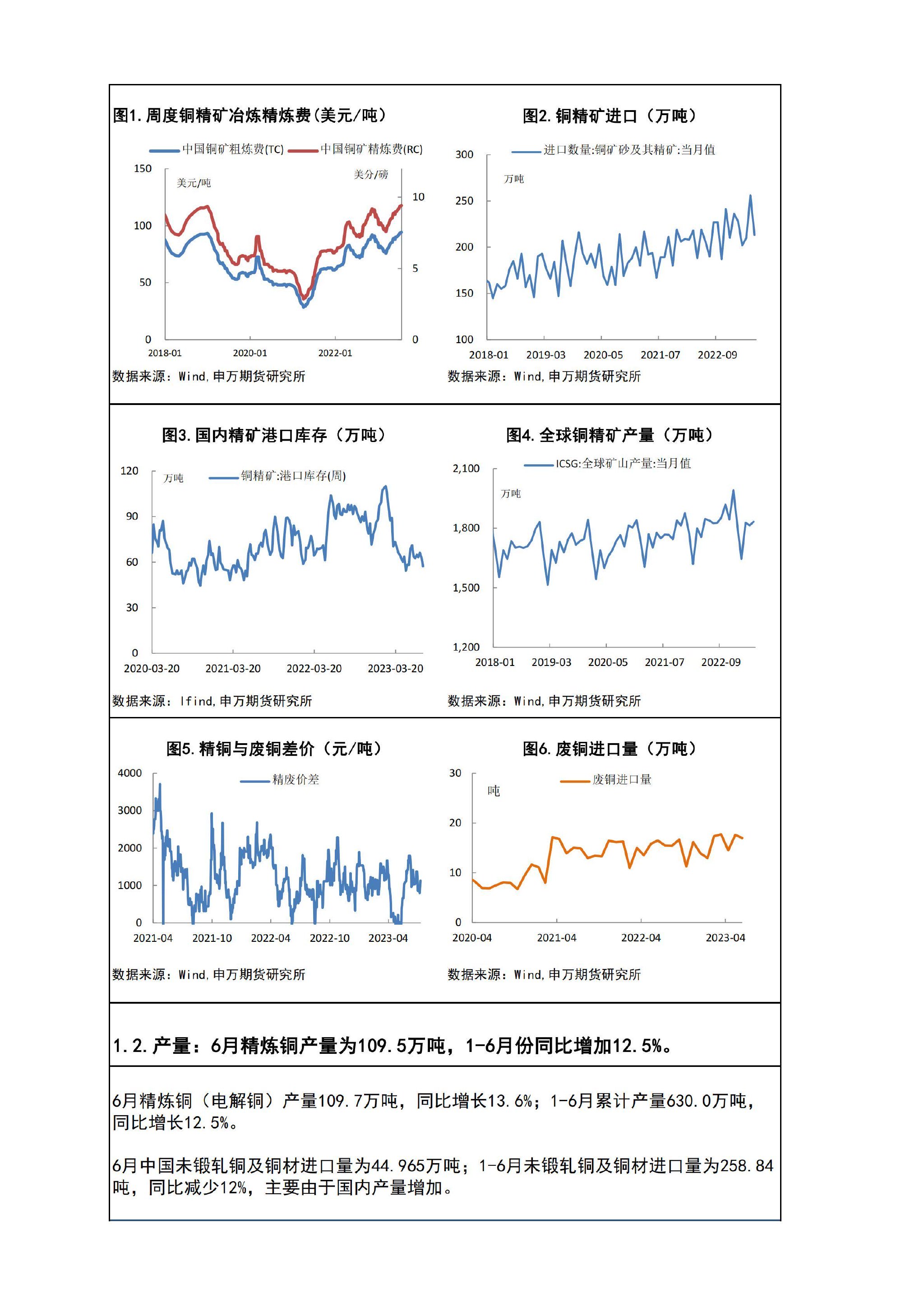 铜周报：美联储加息落地，铜价需求延续良好