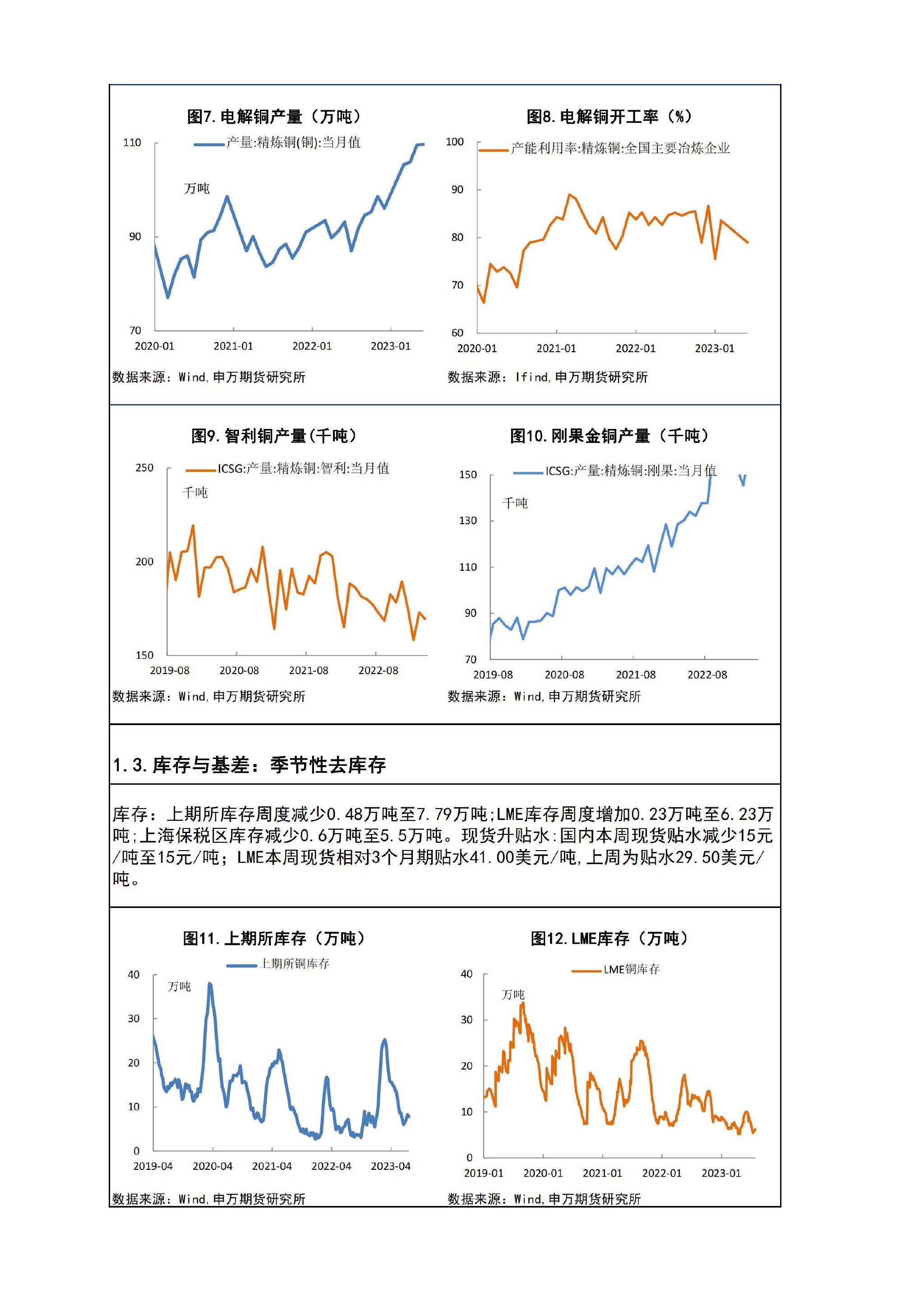 铜周报：美联储加息落地，铜价需求延续良好