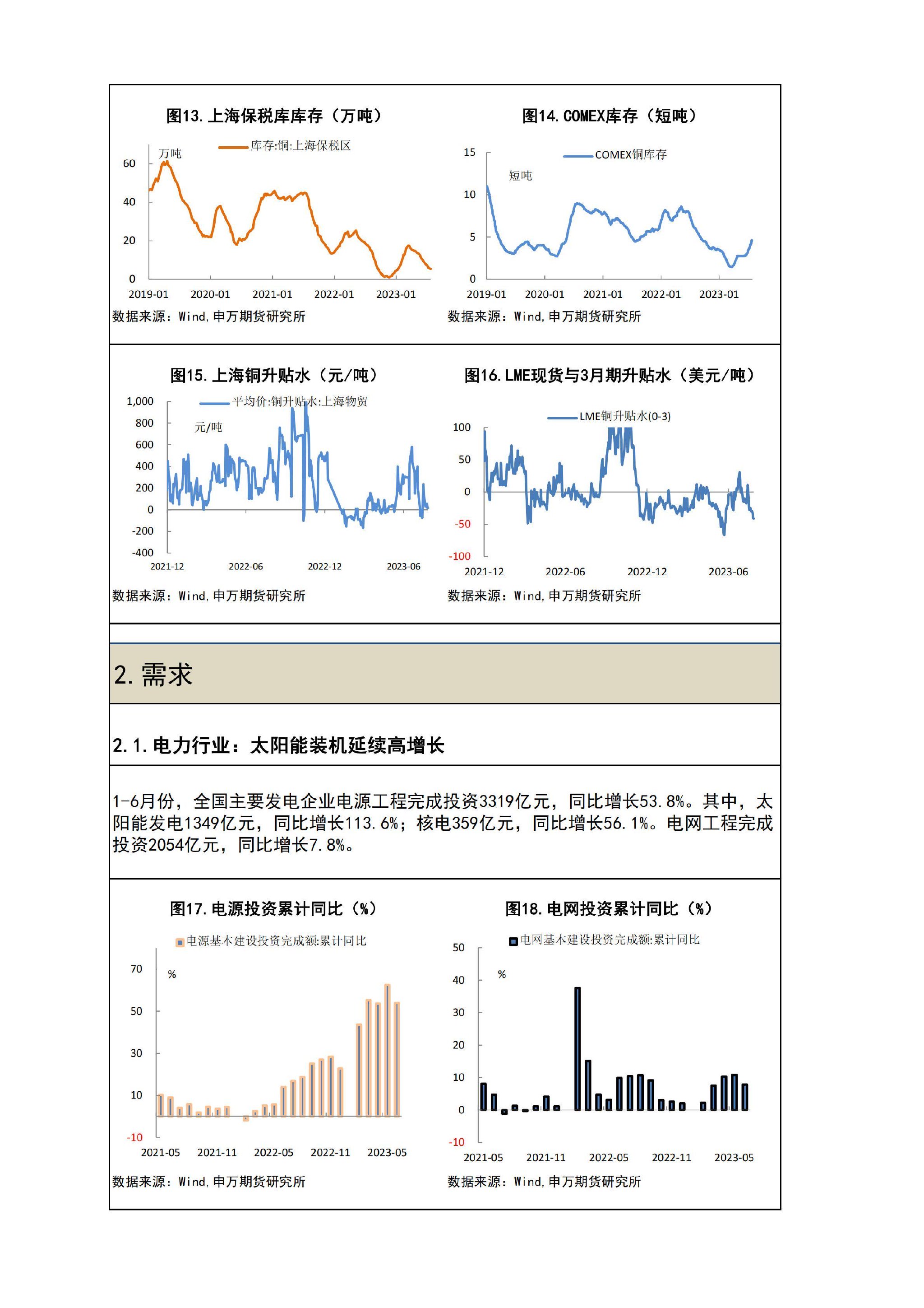 铜周报：美联储加息落地，铜价需求延续良好