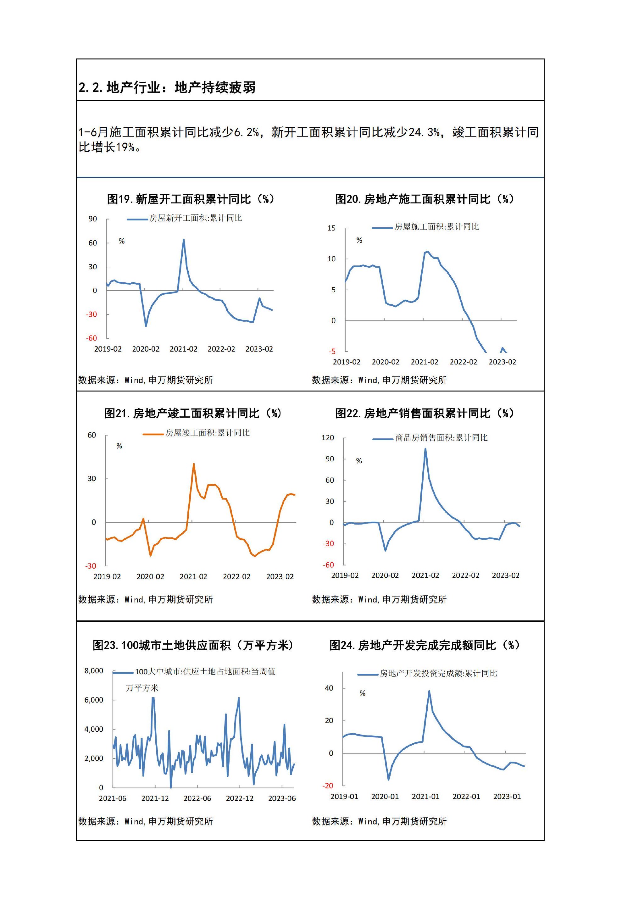 铜周报：美联储加息落地，铜价需求延续良好