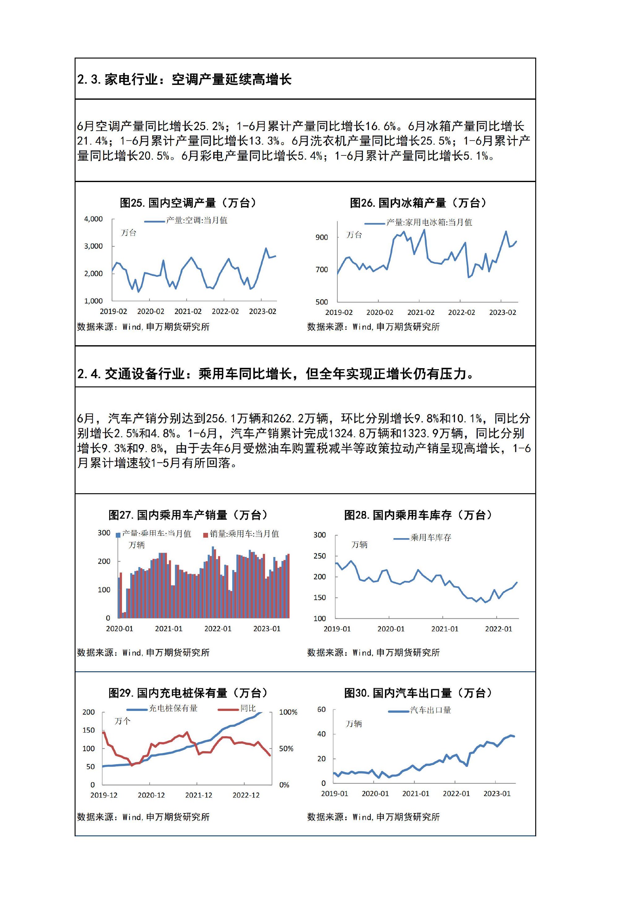 铜周报：美联储加息落地，铜价需求延续良好