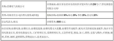 电光防爆科技股份有限公司关于变更控股子公司名称、经营范围及增加注册资本的公告