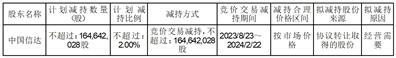 方正证券股份有限公司关于股东集中竞价减持股份计划的公告