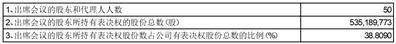 新疆天富能源股份有限公司第七届董事会第三十七次会议决议公告