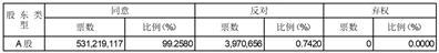 新疆天富能源股份有限公司第七届董事会第三十七次会议决议公告