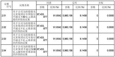 新疆天富能源股份有限公司第七届董事会第三十七次会议决议公告