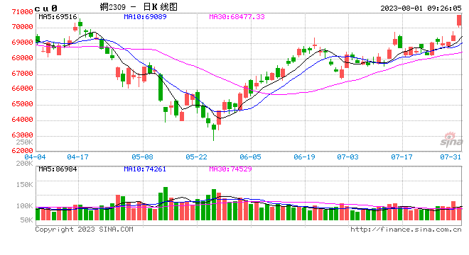 光大期货：8月1日有色金属日报