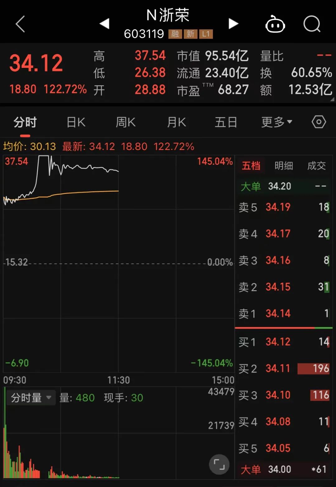 突然跳水，券商股砸盘！发生了什么