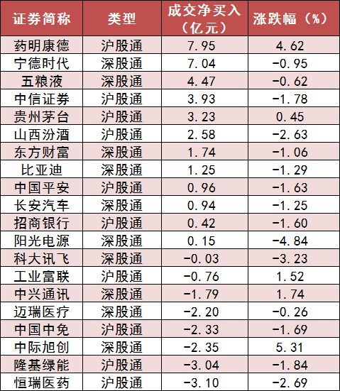 两市主力资金净流出54亿元 公用事业等行业实现净流入