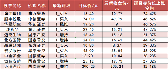 两市主力资金净流出54亿元 公用事业等行业实现净流入