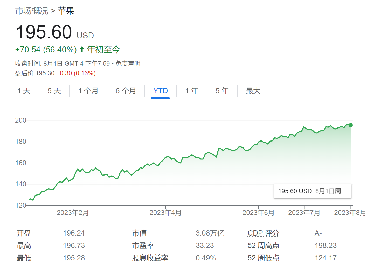 苹果季报即将来袭！营收或现8年来最大降幅 AI计划成最大焦点