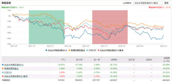 创金合信基金自购胜算几何？历史大数据说话，李志武给自家亏超400万