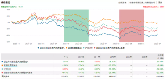 创金合信基金自购胜算几何？历史大数据说话，李志武给自家亏超400万