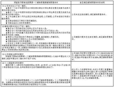 宁波江丰电子材料股份有限公司关于第二期股权激励计划预留授予限制性股票第一个解除限售期解除限售股份上市流通的提示性公告