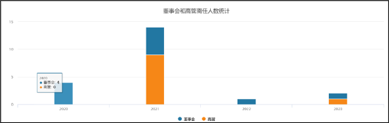 辽宁成大分拆背后的反狙击战？给资不抵债公司输血60亿 粤民投是否踩雷|医药分拆资本局