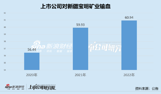 辽宁成大分拆背后的反狙击战？给资不抵债公司输血60亿 粤民投是否踩雷|医药分拆资本局