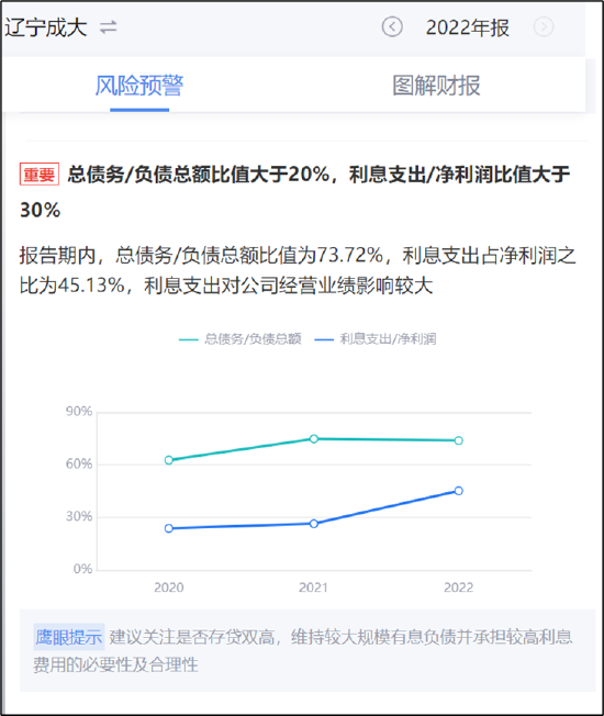 辽宁成大分拆背后的反狙击战？给资不抵债公司输血60亿 粤民投是否踩雷|医药分拆资本局