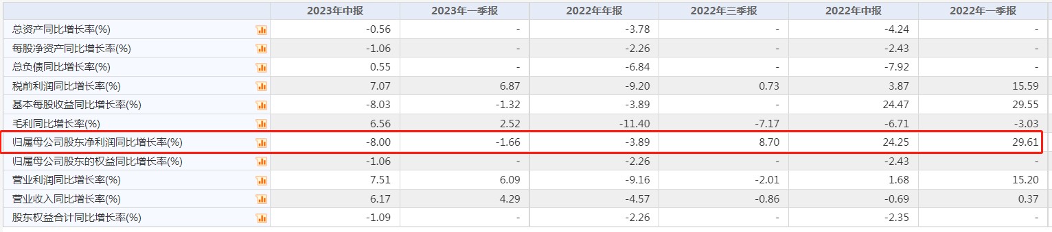 高端“鏖战”，百威亚太(01876)利润再“遇冷”