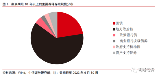 超长债投资分析框架