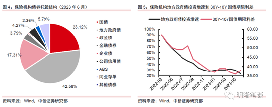 超长债投资分析框架