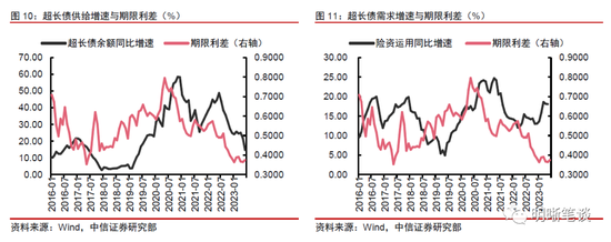 超长债投资分析框架