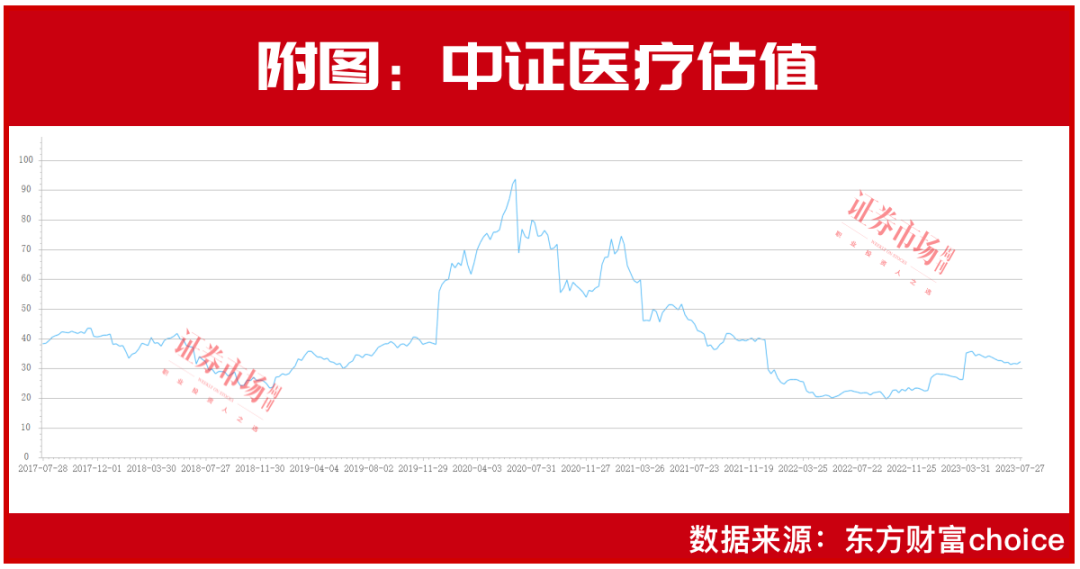 林园最新持仓标的曝光！这些机构也在布局 这个万亿“超级赛道”可以加仓了？