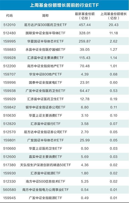 越涨越卖 逾65亿资金出逃证券ETF