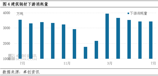 卓创资讯：7月建材价格震荡运行 短期或偏强为主