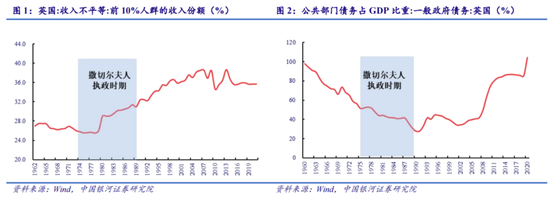 中国银河宏观章俊：从“四个维度”探索重构中国经济研究的新范式——基于“百年变局”和“库恩不可通约性”