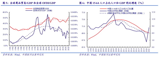 中国银河宏观章俊：从“四个维度”探索重构中国经济研究的新范式——基于“百年变局”和“库恩不可通约性”