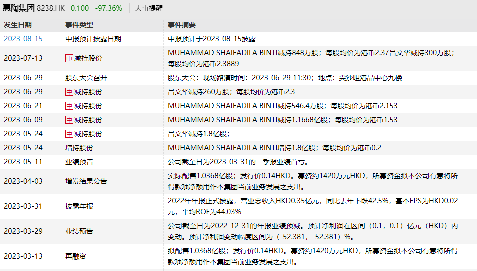 核动力收割机？35倍大牛股一日闪崩97%！